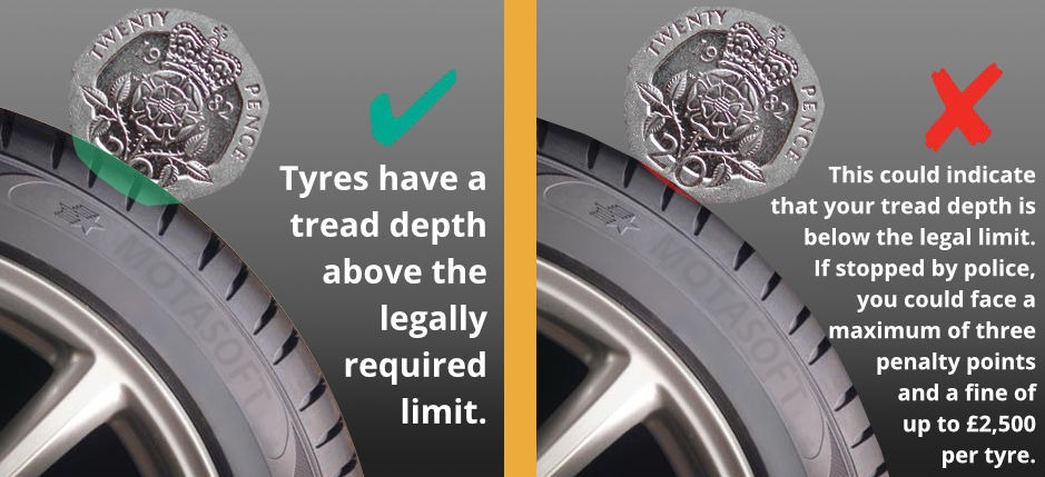 Tyre tread depth 20p test